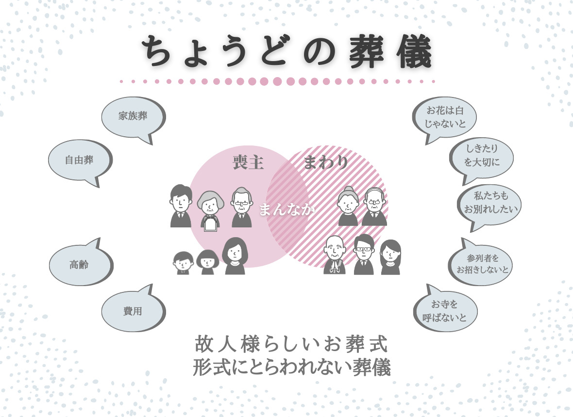 高知市でちょうどの家族葬プラン 高知市の優里花葬儀社 ゆりか 公式 高知市でちょうどの家族葬プラン 高知市の優里花葬儀社 ゆりか 公式